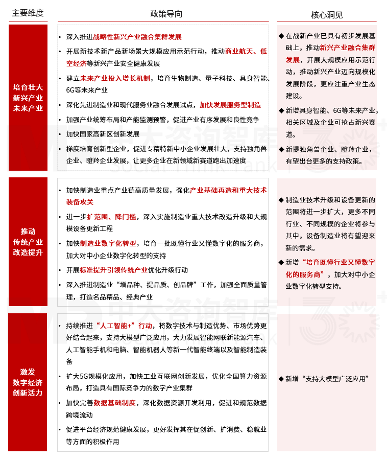 2025年政策風(fēng)向標(biāo)：政府工作報(bào)告中的經(jīng)濟(jì)部署