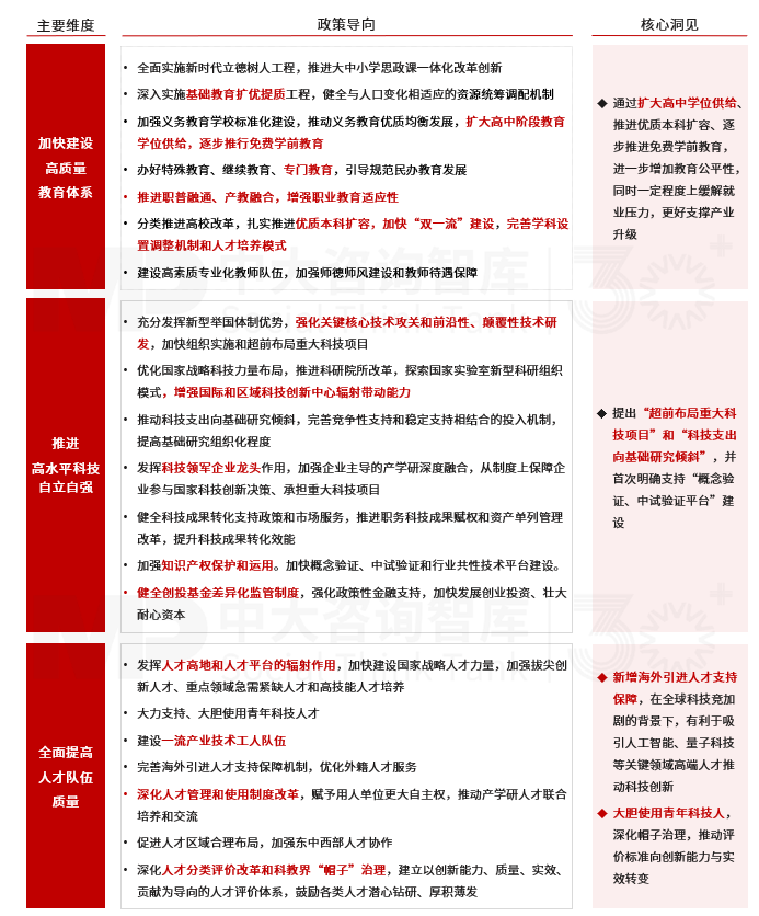 2025年政策風(fēng)向標(biāo)：政府工作報(bào)告中的經(jīng)濟(jì)部署