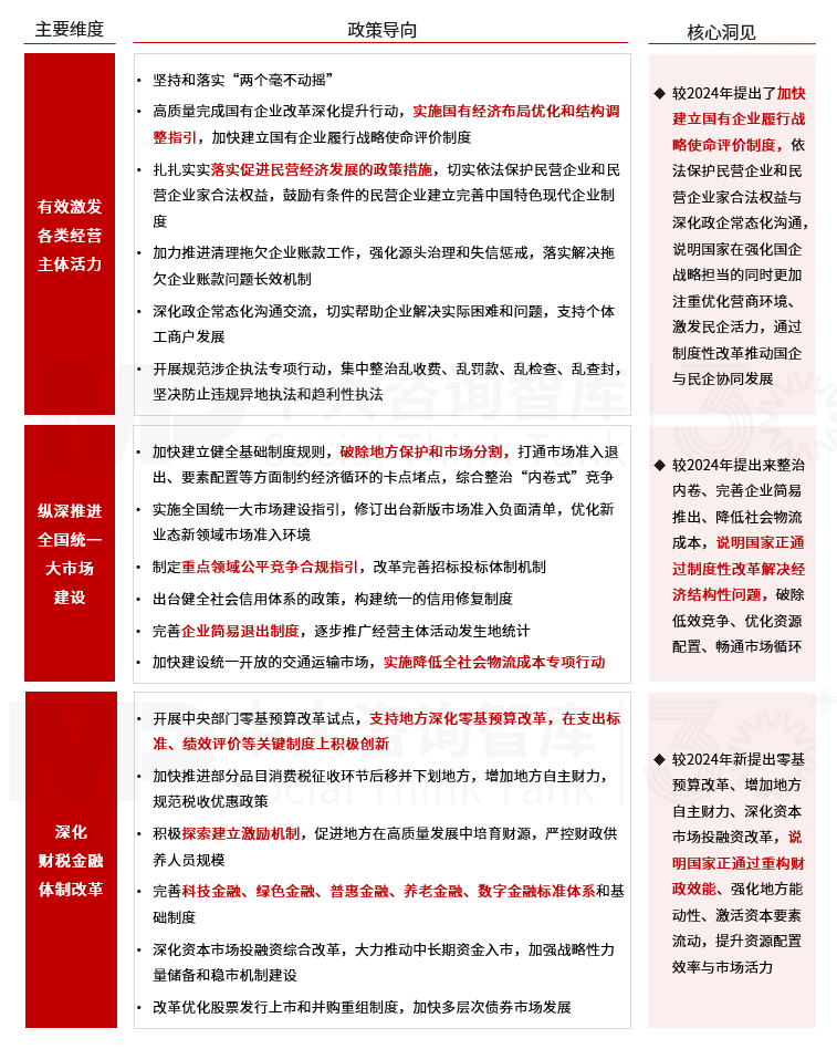 2025年政策風(fēng)向標(biāo)：政府工作報(bào)告中的經(jīng)濟(jì)部署