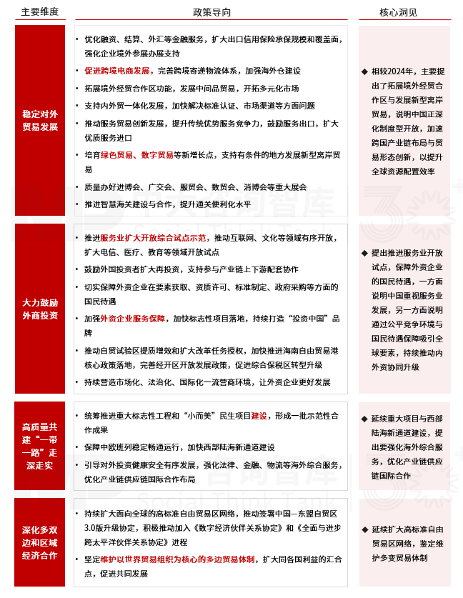 2025年政策風(fēng)向標(biāo)：政府工作報(bào)告中的經(jīng)濟(jì)部署