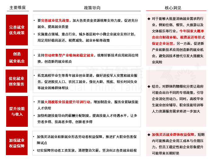 2025年政策風(fēng)向標(biāo)：政府工作報(bào)告中的經(jīng)濟(jì)部署