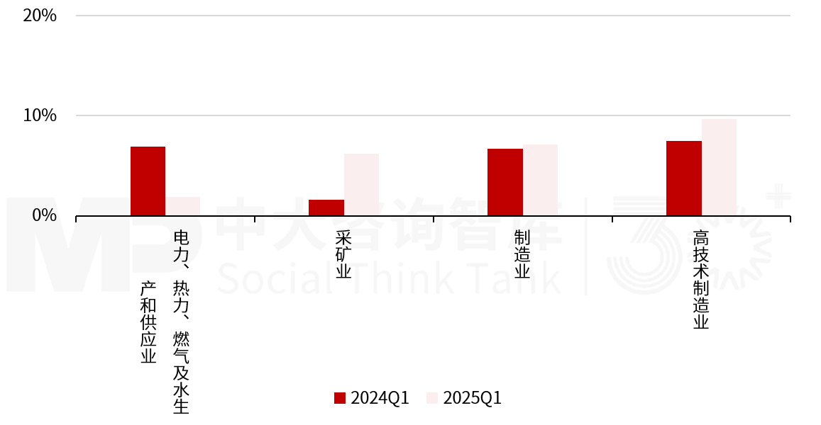 2025年一季度宏觀經(jīng)濟數(shù)據(jù)解讀：內(nèi)需挖掘成效初現(xiàn)，供給過剩仍存隱憂