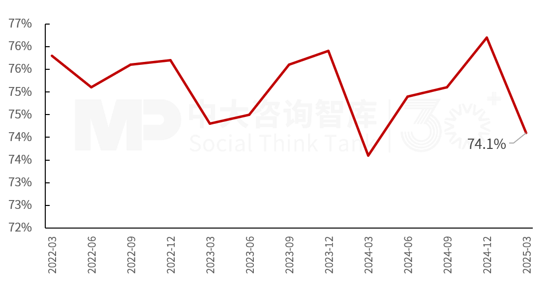 2025年一季度宏觀經(jīng)濟數(shù)據(jù)解讀：內(nèi)需挖掘成效初現(xiàn)，供給過剩仍存隱憂