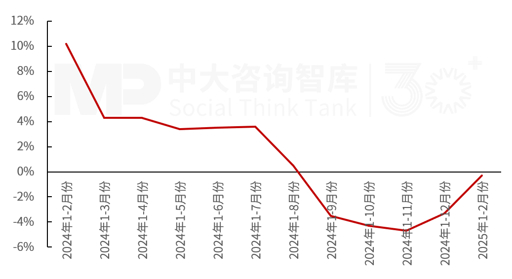 2025年一季度宏觀經(jīng)濟數(shù)據(jù)解讀：內(nèi)需挖掘成效初現(xiàn)，供給過剩仍存隱憂