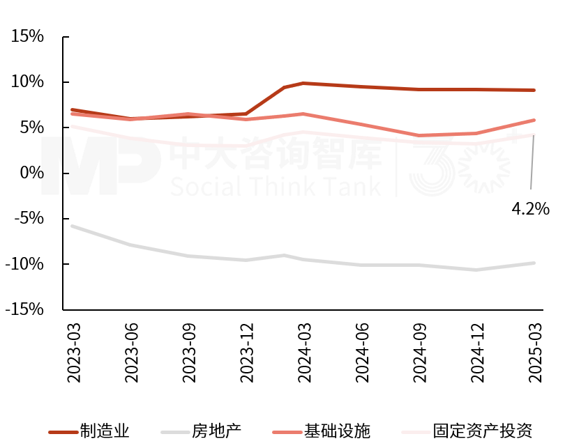 2025年一季度宏觀經(jīng)濟數(shù)據(jù)解讀：內(nèi)需挖掘成效初現(xiàn)，供給過剩仍存隱憂