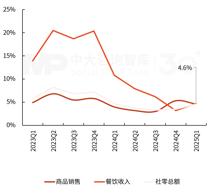 2025年一季度宏觀經(jīng)濟數(shù)據(jù)解讀：內(nèi)需挖掘成效初現(xiàn)，供給過剩仍存隱憂