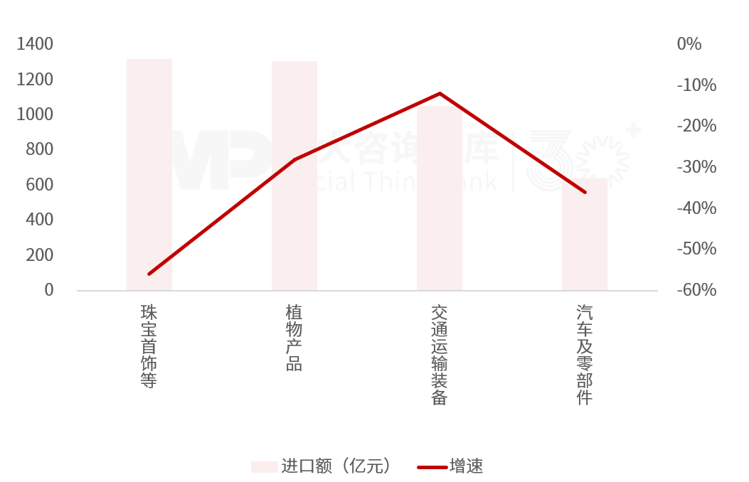 2025年一季度宏觀經(jīng)濟數(shù)據(jù)解讀：內(nèi)需挖掘成效初現(xiàn)，供給過剩仍存隱憂
