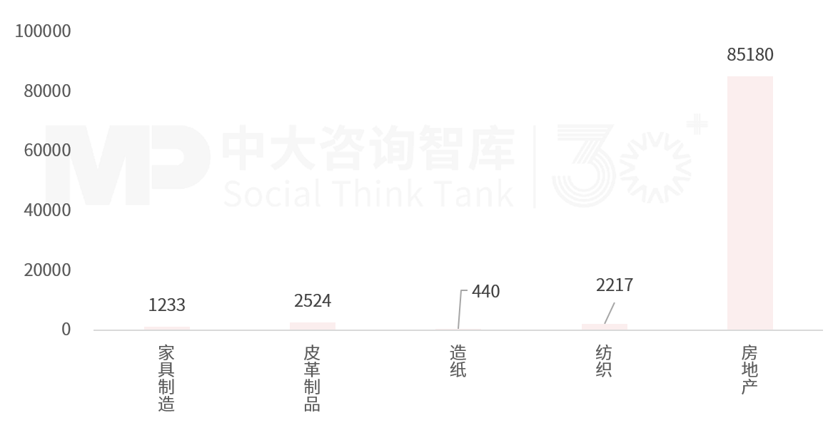 2025年一季度宏觀經(jīng)濟數(shù)據(jù)解讀：內(nèi)需挖掘成效初現(xiàn)，供給過剩仍存隱憂