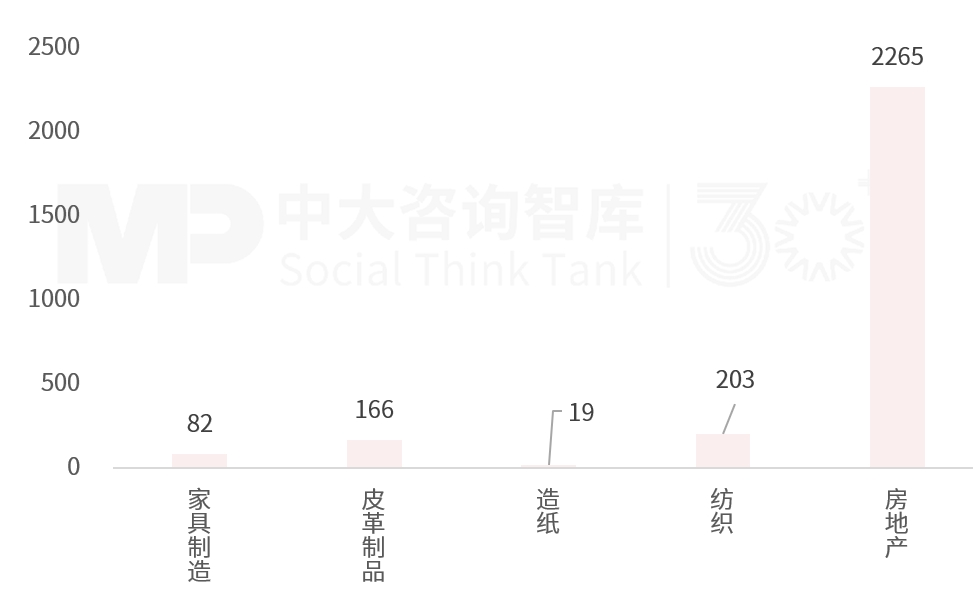 2025年一季度宏觀經(jīng)濟數(shù)據(jù)解讀：內(nèi)需挖掘成效初現(xiàn)，供給過剩仍存隱憂