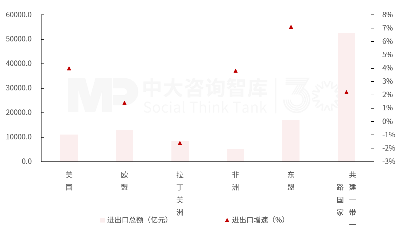 2025年一季度宏觀經(jīng)濟數(shù)據(jù)解讀：內(nèi)需挖掘成效初現(xiàn)，供給過剩仍存隱憂