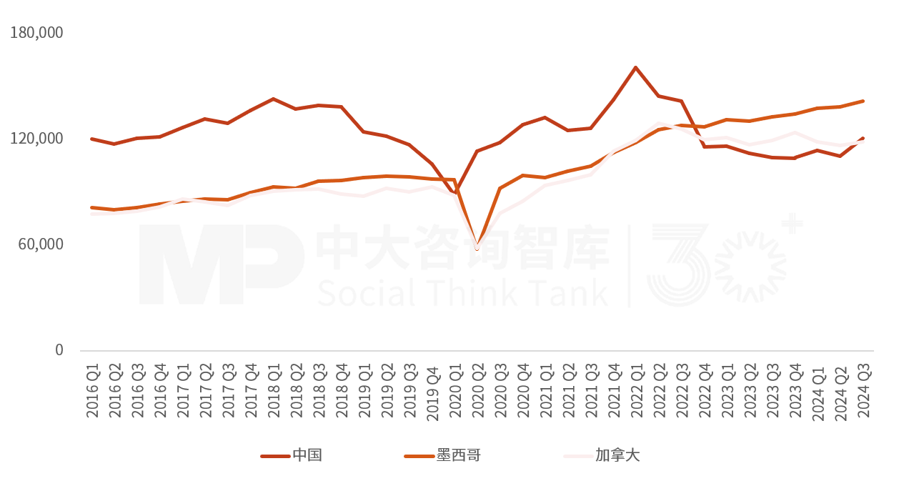 2025年一季度宏觀經(jīng)濟數(shù)據(jù)解讀：內(nèi)需挖掘成效初現(xiàn)，供給過剩仍存隱憂