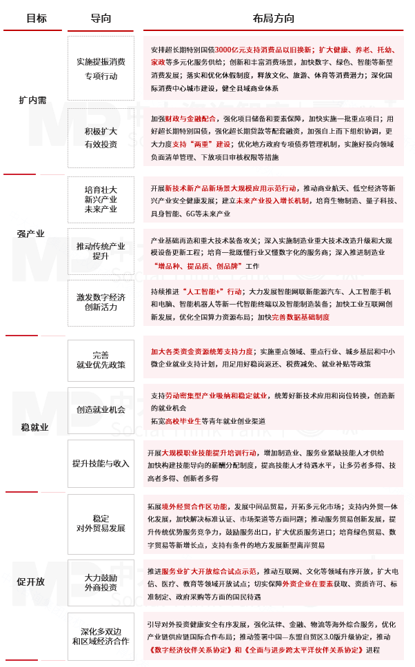 2025年一季度宏觀經(jīng)濟數(shù)據(jù)解讀：內(nèi)需挖掘成效初現(xiàn)，供給過剩仍存隱憂