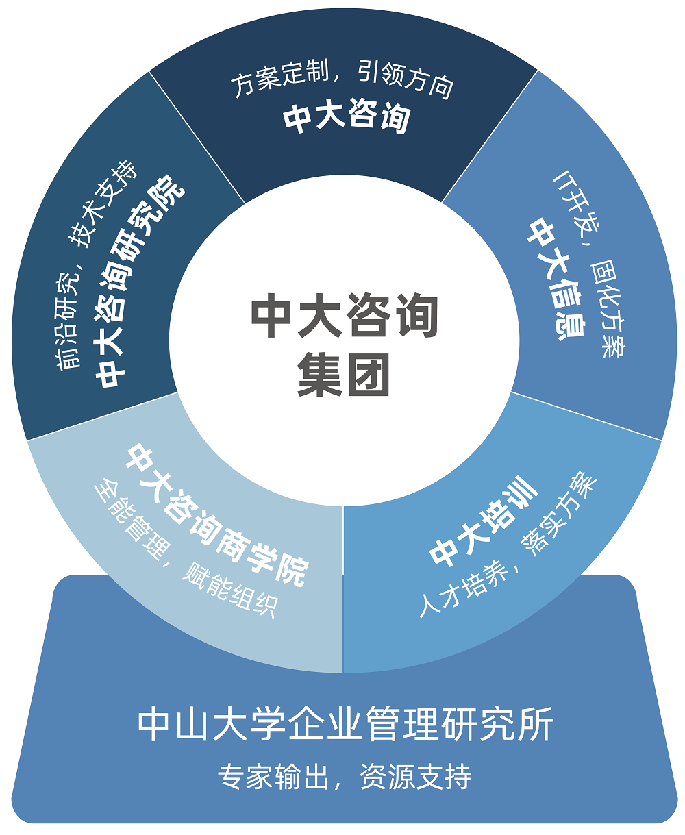 中大咨詢：領(lǐng)航國(guó)家級(jí)新區(qū)改革，中大咨詢啟動(dòng)廣州南沙國(guó)資國(guó)企“十四五”改革發(fā)展戰(zhàn)略規(guī)劃項(xiàng)目
