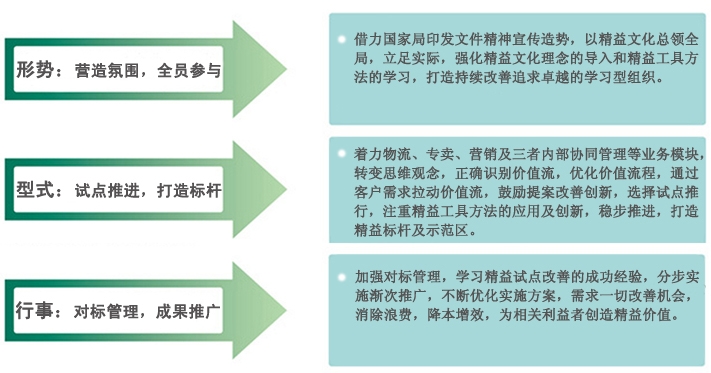 中大咨詢(xún)精益管理 中大咨詢(xún)精益管理