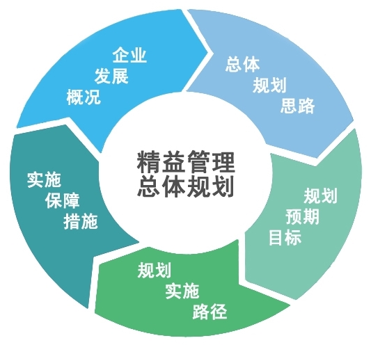 中大咨詢(xún)精益管理 中大咨詢(xún)精益管理