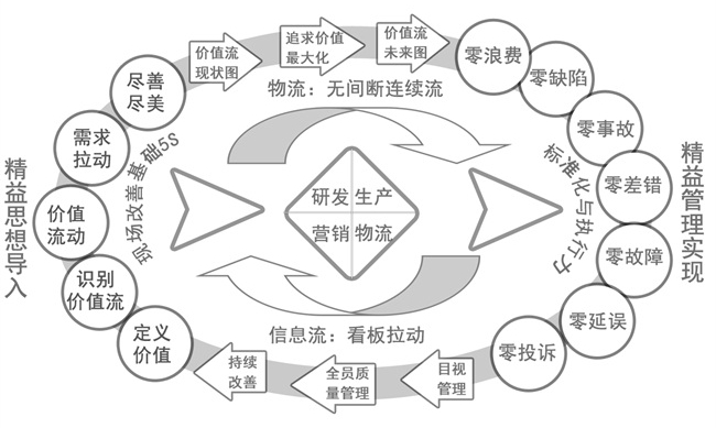 中大咨詢(xún)精益管理 中大咨詢(xún)精益管理