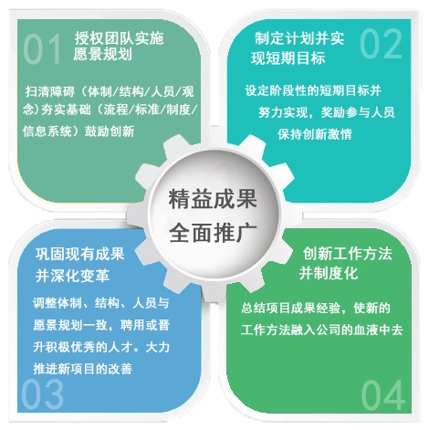 中大咨詢(xún)精益管理 中大咨詢(xún)精益管理