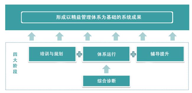 中大咨詢(xún)精益管理 中大咨詢(xún)精益管理
