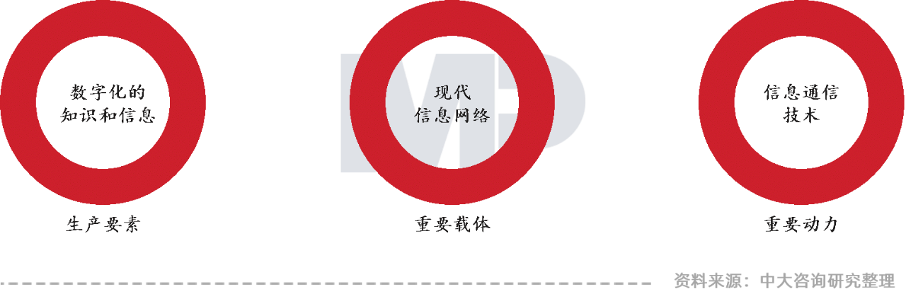 中大咨詢(xún):領(lǐng)跑新基建,加速數(shù)字化——廣東國(guó)企信息化高峰論壇實(shí)錄 中大咨詢(xún):領(lǐng)跑新基建,加速數(shù)字化——廣東國(guó)企信息化高峰論壇實(shí)錄