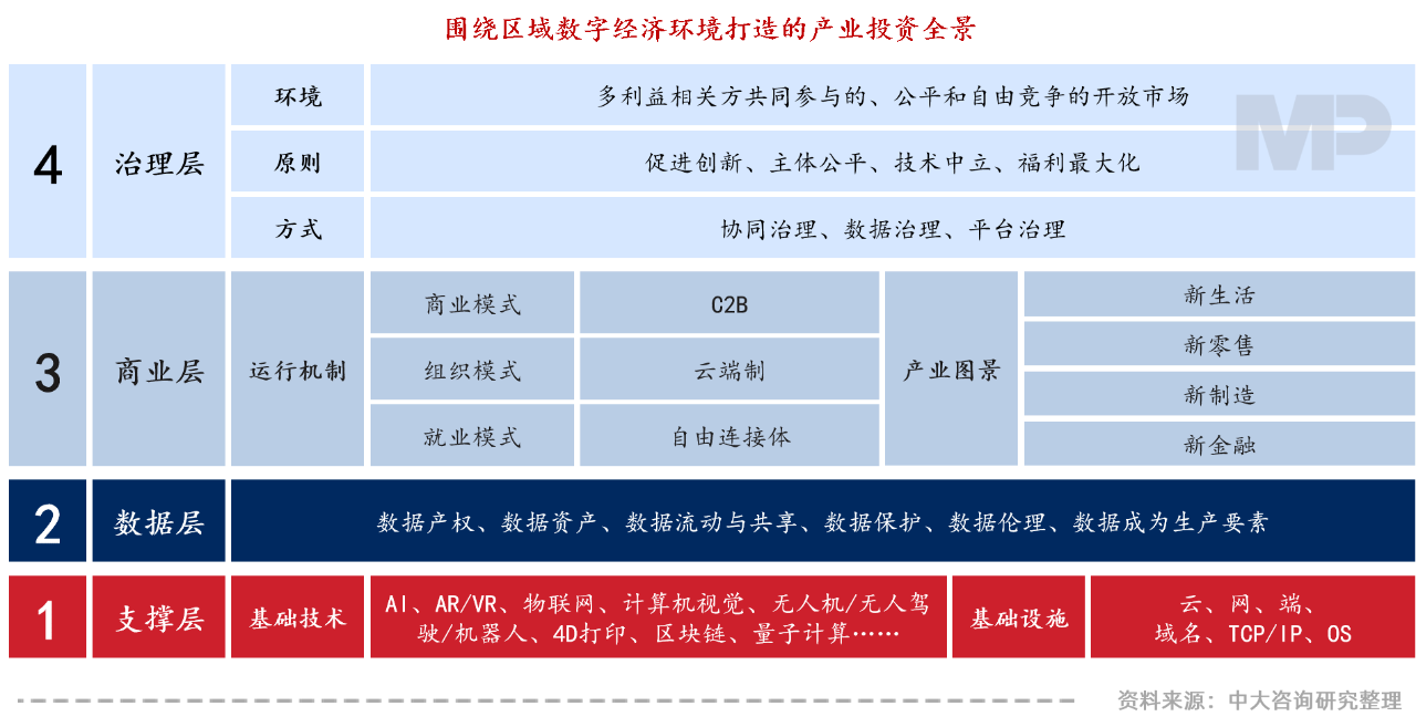 中大咨詢(xún):領(lǐng)跑新基建,加速數(shù)字化——廣東國(guó)企信息化高峰論壇實(shí)錄 中大咨詢(xún):領(lǐng)跑新基建,加速數(shù)字化——廣東國(guó)企信息化高峰論壇實(shí)錄