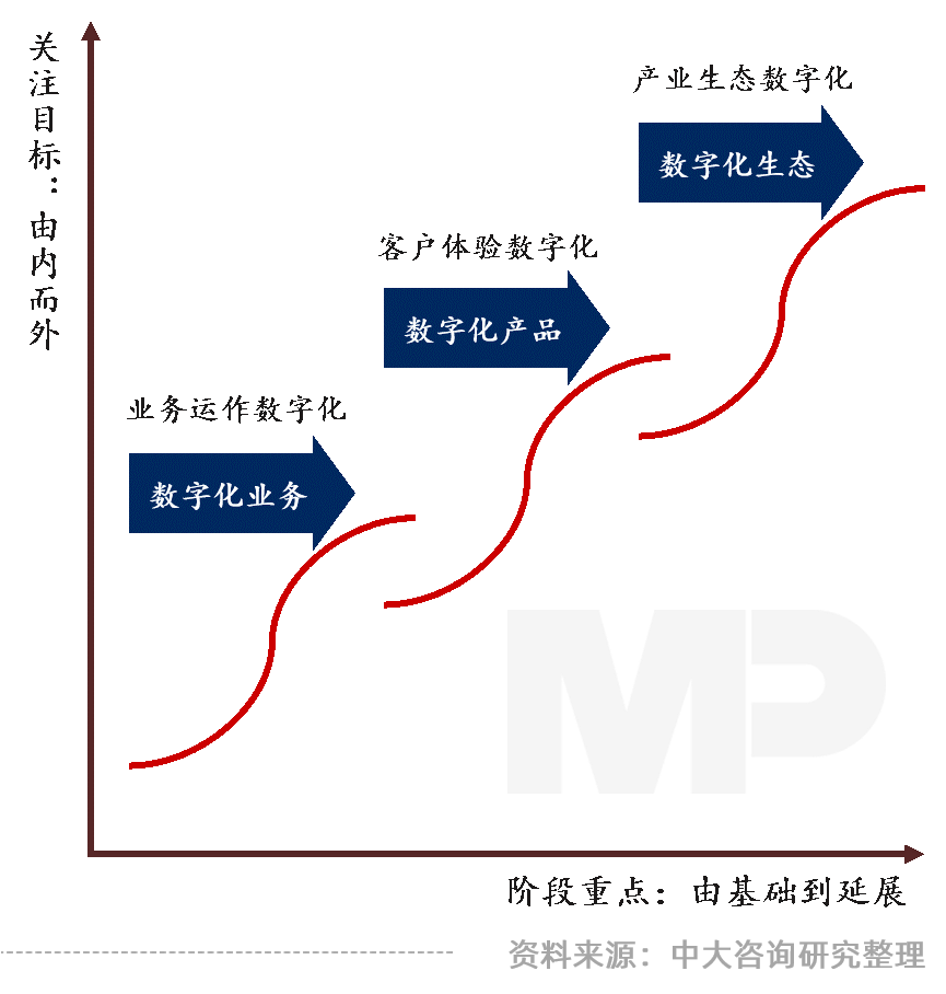 中大咨詢(xún):領(lǐng)跑新基建,加速數(shù)字化——廣東國(guó)企信息化高峰論壇實(shí)錄 中大咨詢(xún):領(lǐng)跑新基建,加速數(shù)字化——廣東國(guó)企信息化高峰論壇實(shí)錄
