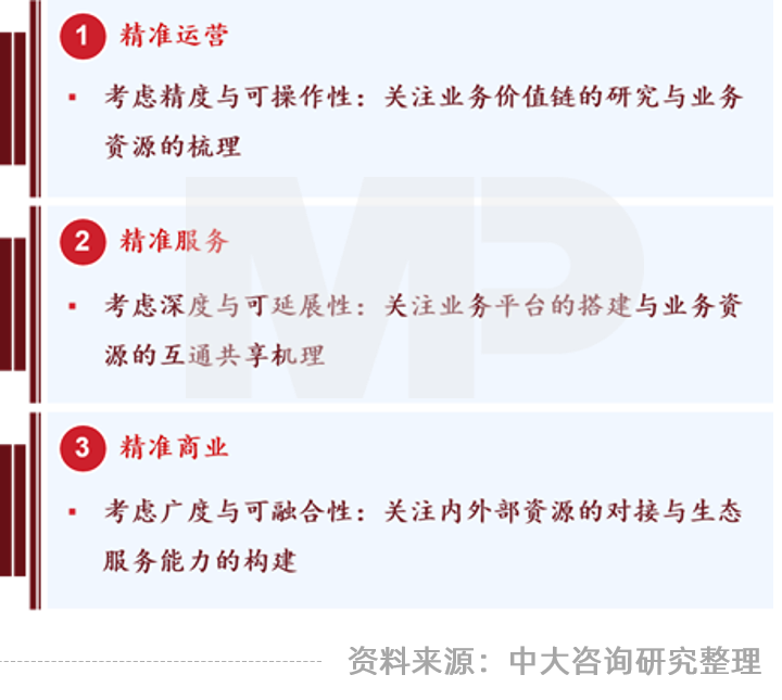 中大咨詢(xún):領(lǐng)跑新基建,加速數(shù)字化——廣東國(guó)企信息化高峰論壇實(shí)錄 中大咨詢(xún):領(lǐng)跑新基建,加速數(shù)字化——廣東國(guó)企信息化高峰論壇實(shí)錄
