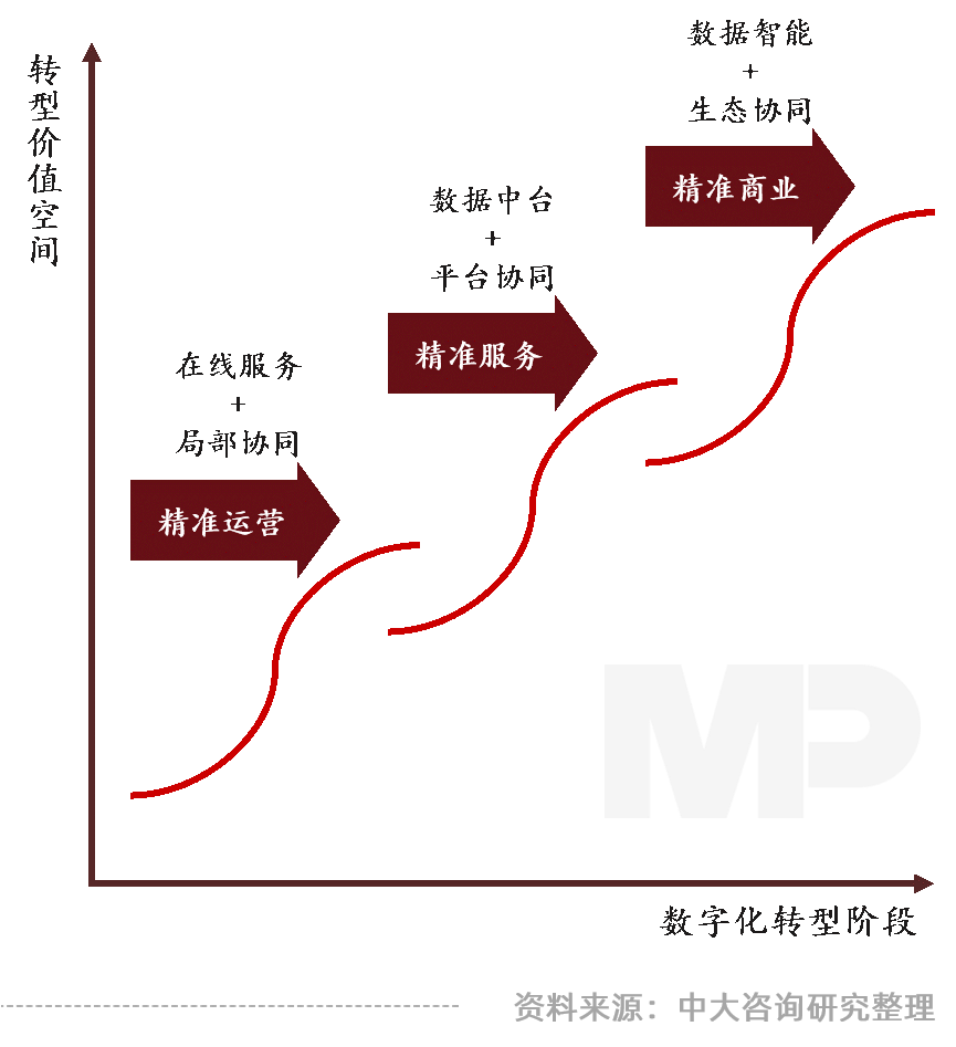 中大咨詢(xún):領(lǐng)跑新基建,加速數(shù)字化——廣東國(guó)企信息化高峰論壇實(shí)錄 中大咨詢(xún):領(lǐng)跑新基建,加速數(shù)字化——廣東國(guó)企信息化高峰論壇實(shí)錄