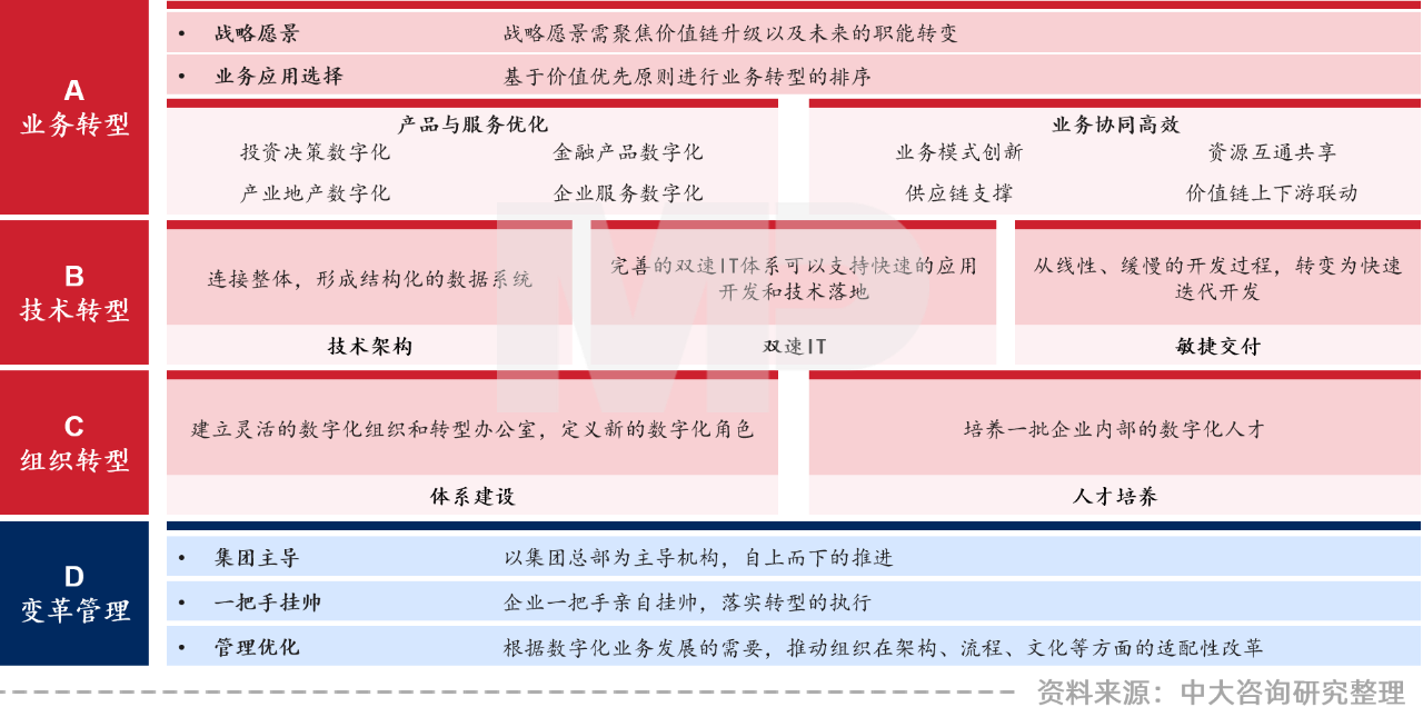 中大咨詢(xún):領(lǐng)跑新基建,加速數(shù)字化——廣東國(guó)企信息化高峰論壇實(shí)錄 中大咨詢(xún):領(lǐng)跑新基建,加速數(shù)字化——廣東國(guó)企信息化高峰論壇實(shí)錄