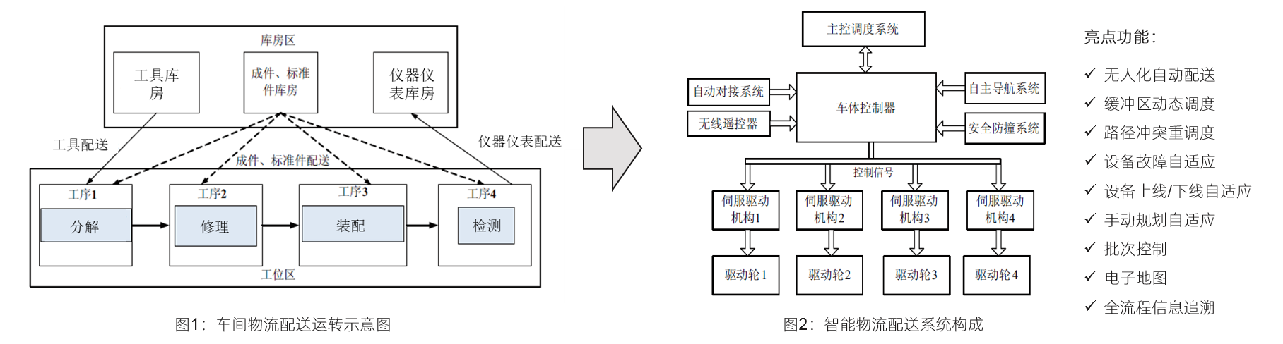 中大咨詢數(shù)字化工廠/智能工廠設(shè)計 中大咨詢數(shù)字化工廠/智能工廠設(shè)計
