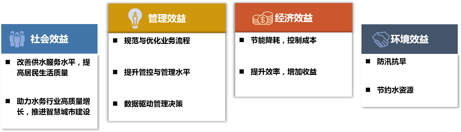 中大咨詢智慧水務(wù)解決方案 中大咨詢智慧水務(wù)解決方案