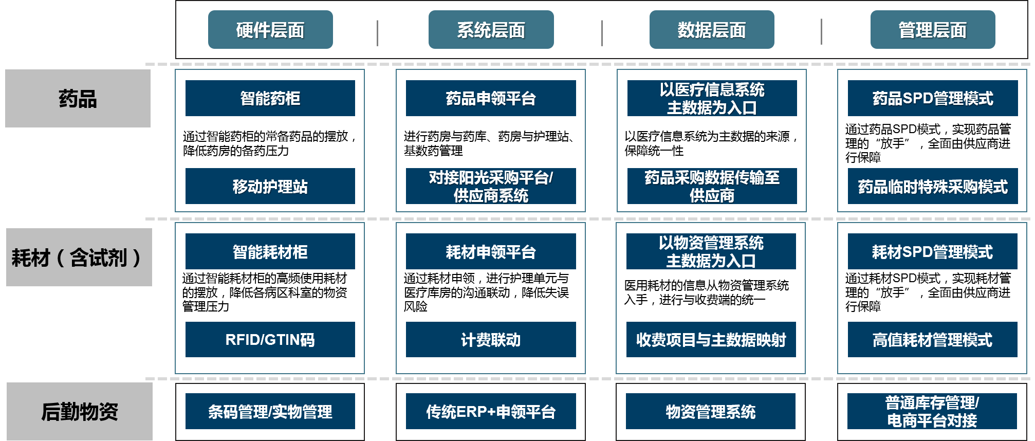中大咨詢醫(yī)療行業(yè)解決方案 中大咨詢醫(yī)療行業(yè)解決方案