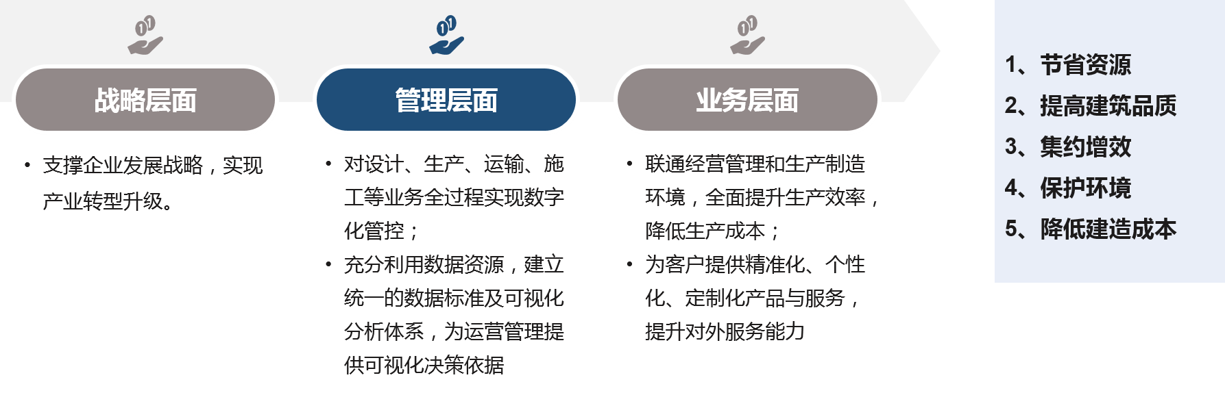 中大咨詢裝配式建筑行業(yè)解決方案 中大咨詢裝配式建筑行業(yè)解決方案
