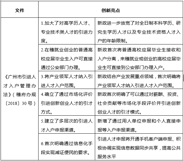 中大咨詢:粵港澳大灣區(qū)人才政策研究報(bào)告(2019年簡(jiǎn)版) 中大咨詢:粵港澳大灣區(qū)人才政策研究報(bào)告(2019年簡(jiǎn)版)