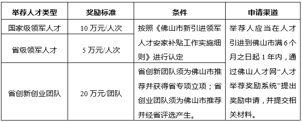 中大咨詢:粵港澳大灣區(qū)人才政策研究報(bào)告(2019年簡(jiǎn)版) 中大咨詢:粵港澳大灣區(qū)人才政策研究報(bào)告(2019年簡(jiǎn)版)