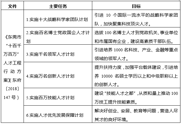 中大咨詢:粵港澳大灣區(qū)人才政策研究報(bào)告(2019年簡(jiǎn)版) 中大咨詢:粵港澳大灣區(qū)人才政策研究報(bào)告(2019年簡(jiǎn)版)