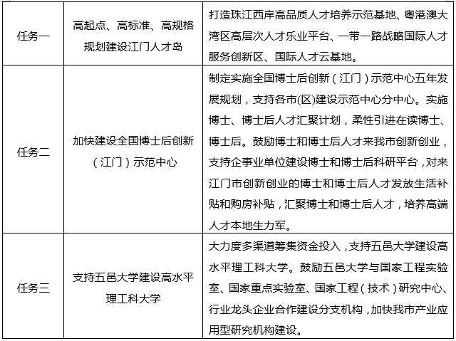 中大咨詢:粵港澳大灣區(qū)人才政策研究報(bào)告(2019年簡(jiǎn)版) 中大咨詢:粵港澳大灣區(qū)人才政策研究報(bào)告(2019年簡(jiǎn)版)