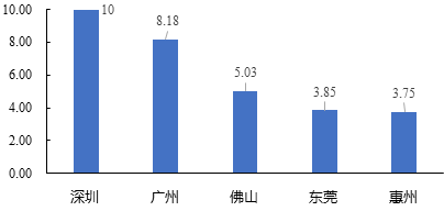 中大咨詢:粵港澳大灣區(qū)人才發(fā)展環(huán)境研究報告(2019年簡版) 中大咨詢:粵港澳大灣區(qū)人才發(fā)展環(huán)境研究報告(2019年簡版)