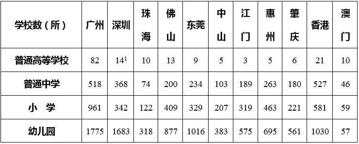 中大咨詢:粵港澳大灣區(qū)人才發(fā)展環(huán)境研究報告(2019年簡版) 中大咨詢:粵港澳大灣區(qū)人才發(fā)展環(huán)境研究報告(2019年簡版)