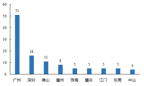 中大咨詢:粵港澳大灣區(qū)人才發(fā)展環(huán)境研究報告(2019年簡版) 中大咨詢:粵港澳大灣區(qū)人才發(fā)展環(huán)境研究報告(2019年簡版)