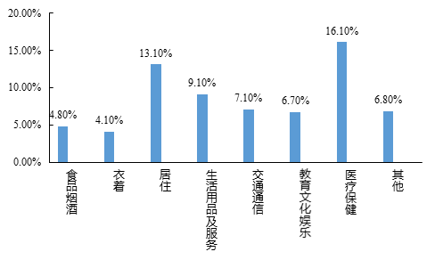 中大咨詢:粵港澳大灣區(qū)人才發(fā)展環(huán)境研究報告(2019年簡版) 中大咨詢:粵港澳大灣區(qū)人才發(fā)展環(huán)境研究報告(2019年簡版)