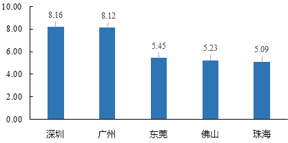 中大咨詢:粵港澳大灣區(qū)人才發(fā)展環(huán)境研究報告(2019年簡版) 中大咨詢:粵港澳大灣區(qū)人才發(fā)展環(huán)境研究報告(2019年簡版)