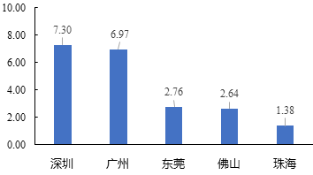 中大咨詢:粵港澳大灣區(qū)人才發(fā)展環(huán)境研究報告(2019年簡版) 中大咨詢:粵港澳大灣區(qū)人才發(fā)展環(huán)境研究報告(2019年簡版)