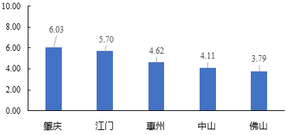 中大咨詢:粵港澳大灣區(qū)人才發(fā)展環(huán)境研究報告(2019年簡版) 中大咨詢:粵港澳大灣區(qū)人才發(fā)展環(huán)境研究報告(2019年簡版)