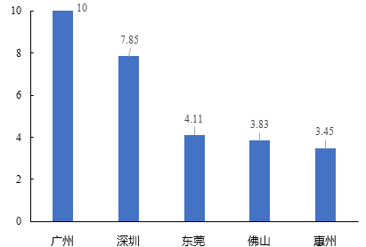 中大咨詢:粵港澳大灣區(qū)人才發(fā)展環(huán)境研究報告(2019年簡版) 中大咨詢:粵港澳大灣區(qū)人才發(fā)展環(huán)境研究報告(2019年簡版)