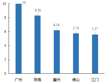 中大咨詢:粵港澳大灣區(qū)人才發(fā)展環(huán)境研究報告(2019年簡版) 中大咨詢:粵港澳大灣區(qū)人才發(fā)展環(huán)境研究報告(2019年簡版)