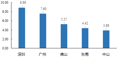 中大咨詢:粵港澳大灣區(qū)人才發(fā)展環(huán)境研究報告(2019年簡版) 中大咨詢:粵港澳大灣區(qū)人才發(fā)展環(huán)境研究報告(2019年簡版)