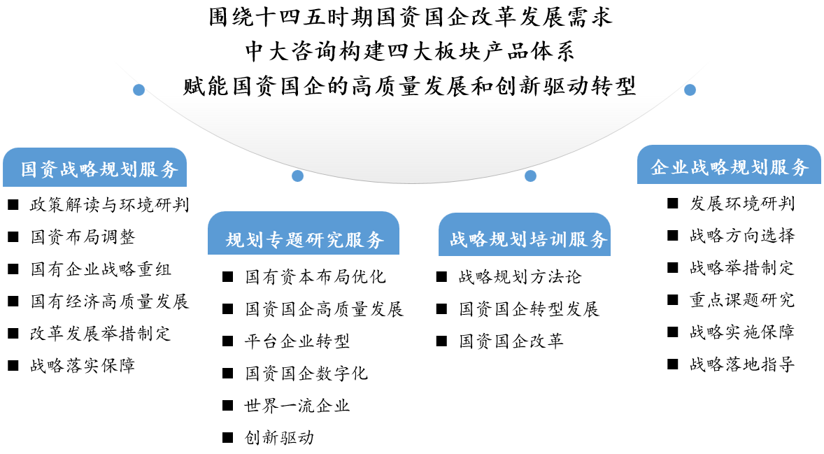 十四五戰(zhàn)略規(guī)劃 十四五戰(zhàn)略規(guī)劃