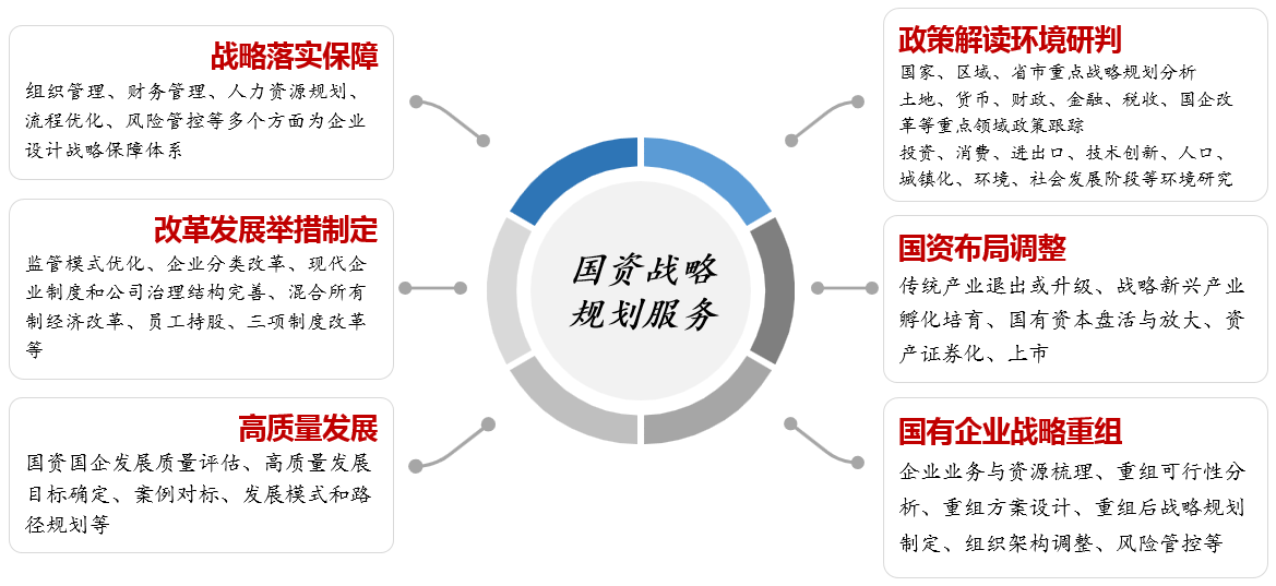 十四五戰(zhàn)略規(guī)劃 十四五戰(zhàn)略規(guī)劃