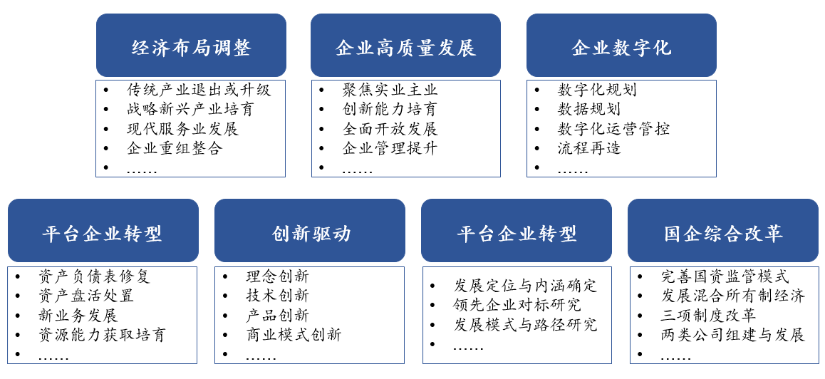 十四五戰(zhàn)略規(guī)劃
