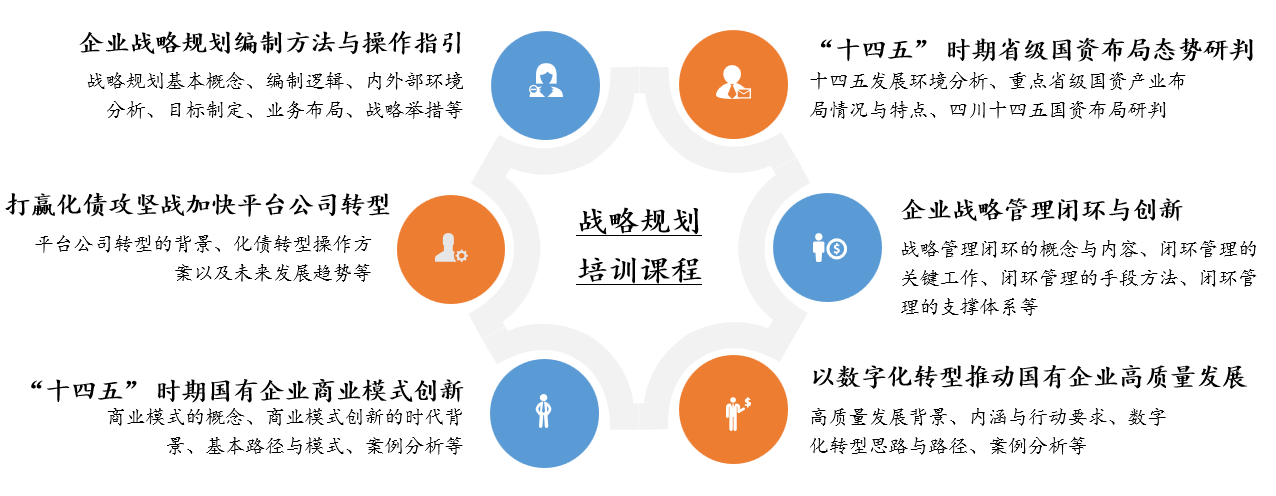 十四五戰(zhàn)略規(guī)劃